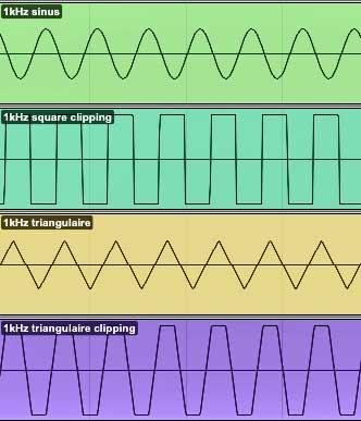 Uncovering the Secrets of Waveforms - A Journey of Discovery