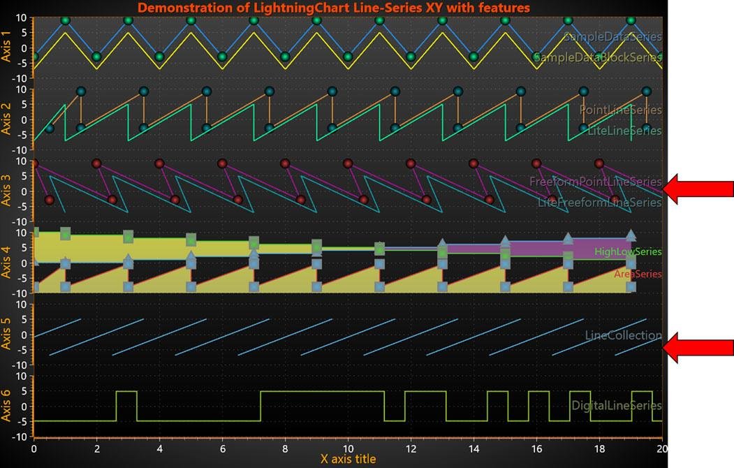 The Beauty of Waveform Analysis